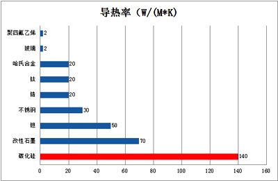 碳化硅换热器