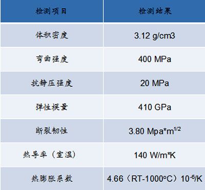 碳化硅换热器