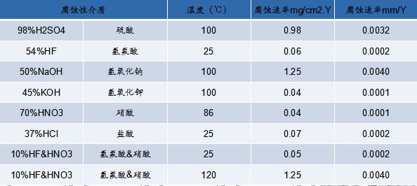 碳化硅换热器