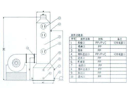 XS-I型系列聚丙烯多功能废气净化塔
